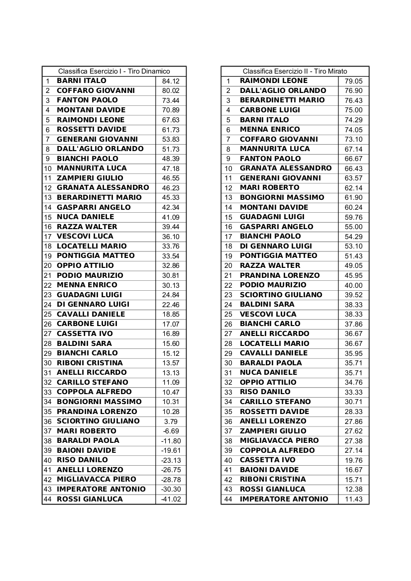 classifica_parziale