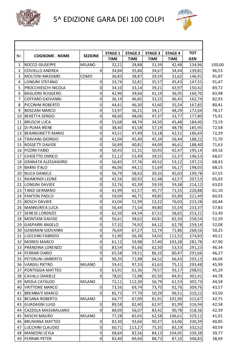 classifica-100-colpi_17_Novembre_2018_pag_1