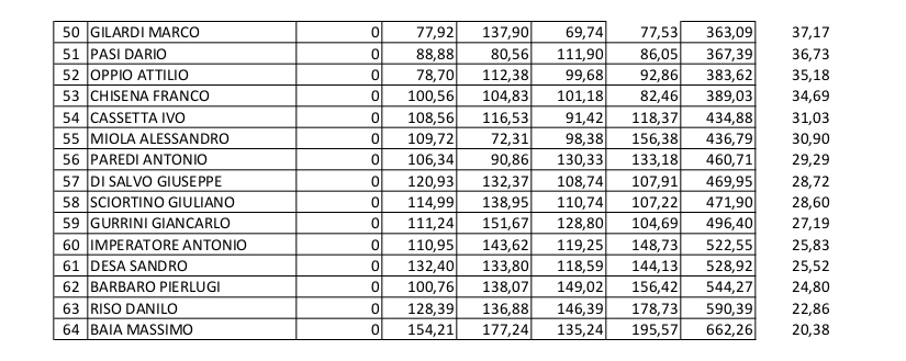 classifica-100-colpi_17_Novembre_2018_pag_2a